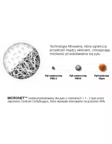 Maska filtrująca F5s Naroo