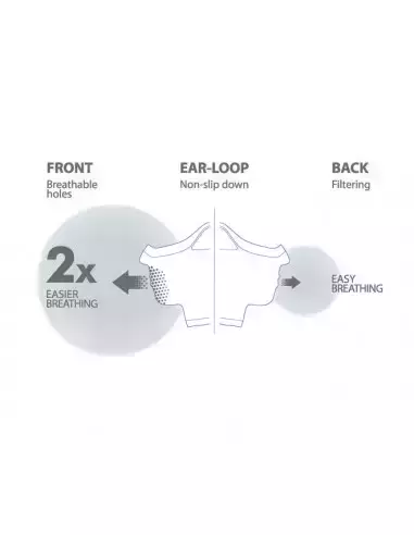 Maska dwustronna N1 Naroo