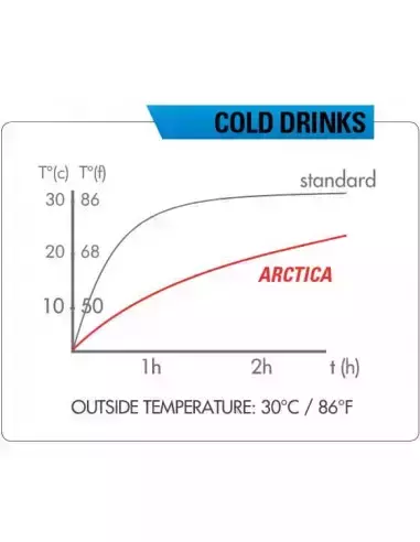 Bidon rowerowy termiczny Arctica 0,55l Zefal