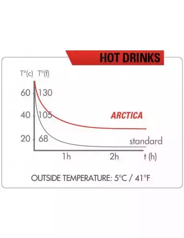 Bidon rowerowy termiczny Arctica 0,75l Zefal - ciepłe napoje